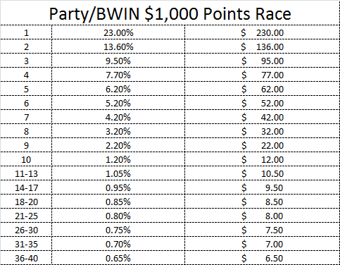 party leaderboard 