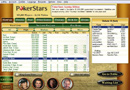 Poker Stars Lobby